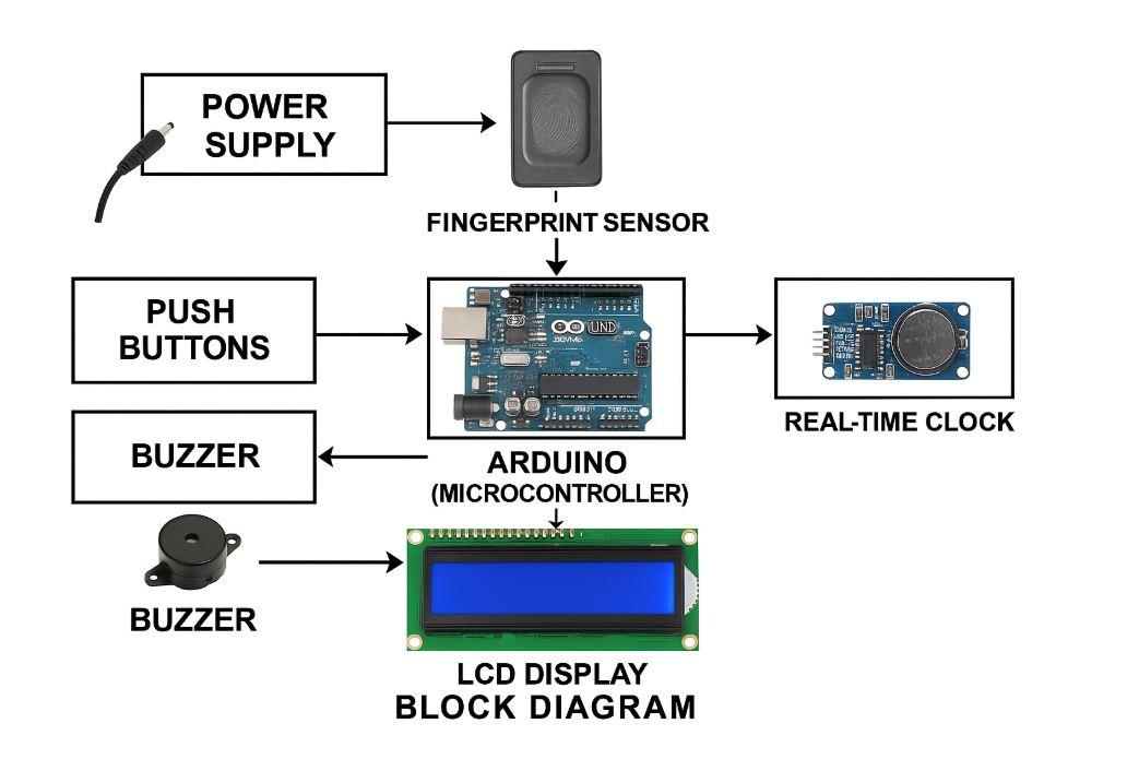 Block Diagram